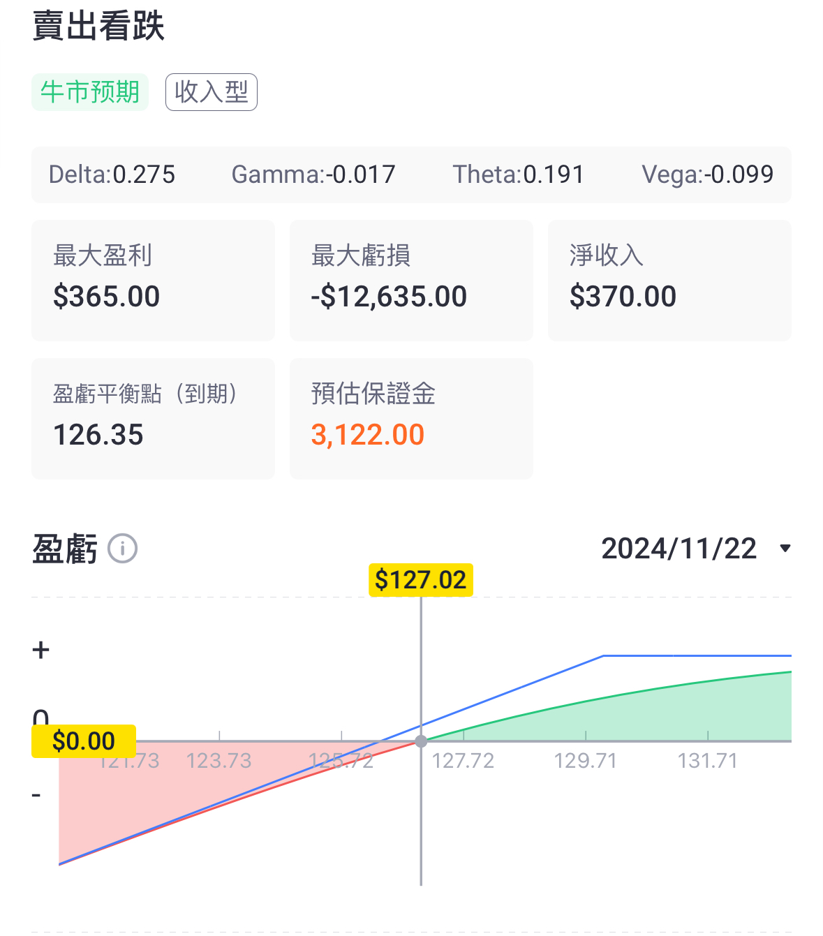 期权女巫| Nvidia看跌期权溢价飙升，抓住Sell Put好时机！_老虎社区_美港股上老虎- 老虎社区