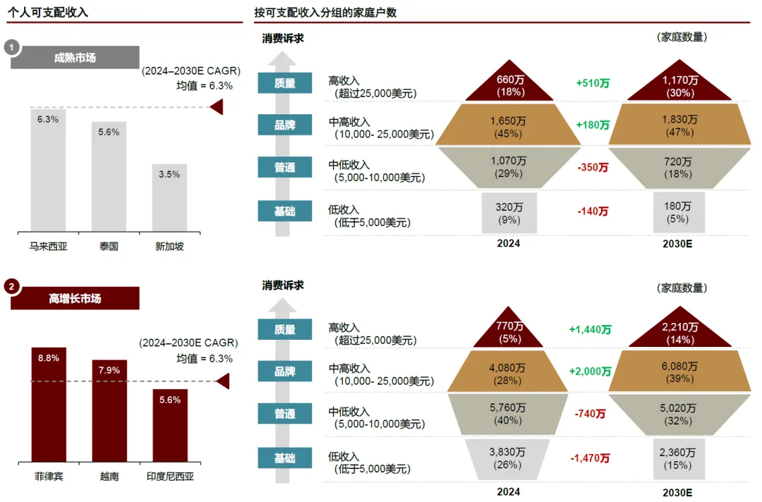資料來源：歐睿，中金公司研究部