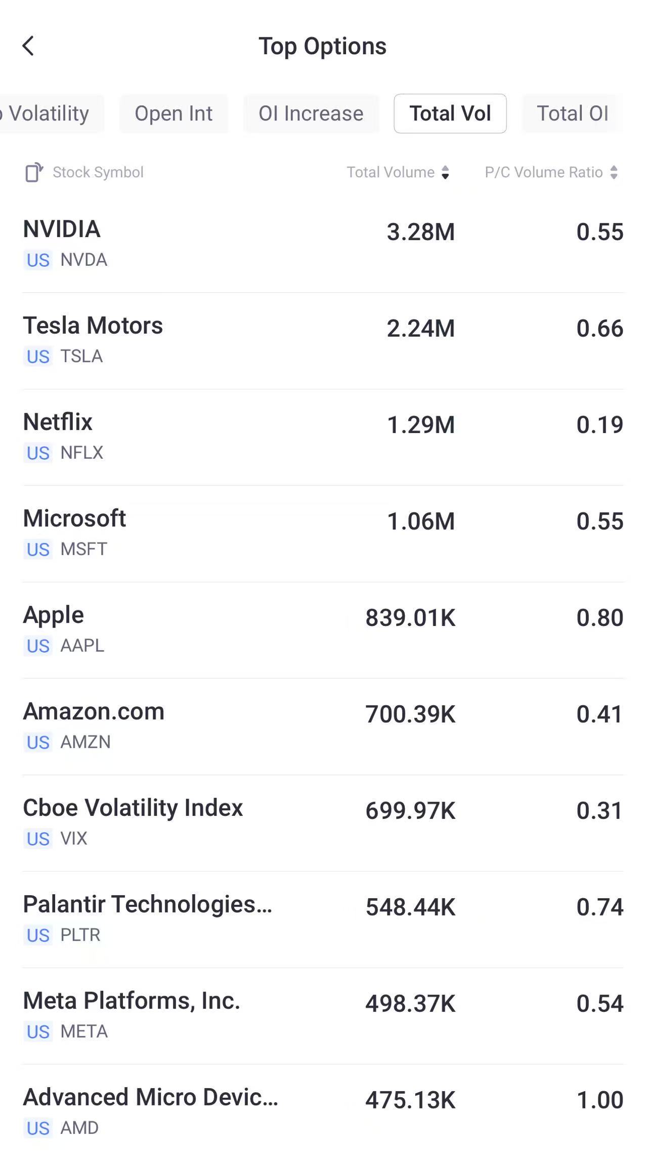 Source: Tiger Trade App