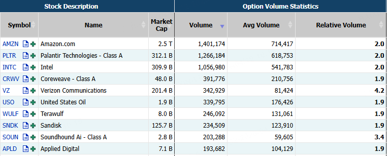 Source: Market Chameleon