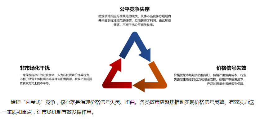 反內卷如何重塑產業，圖源：新浪財經