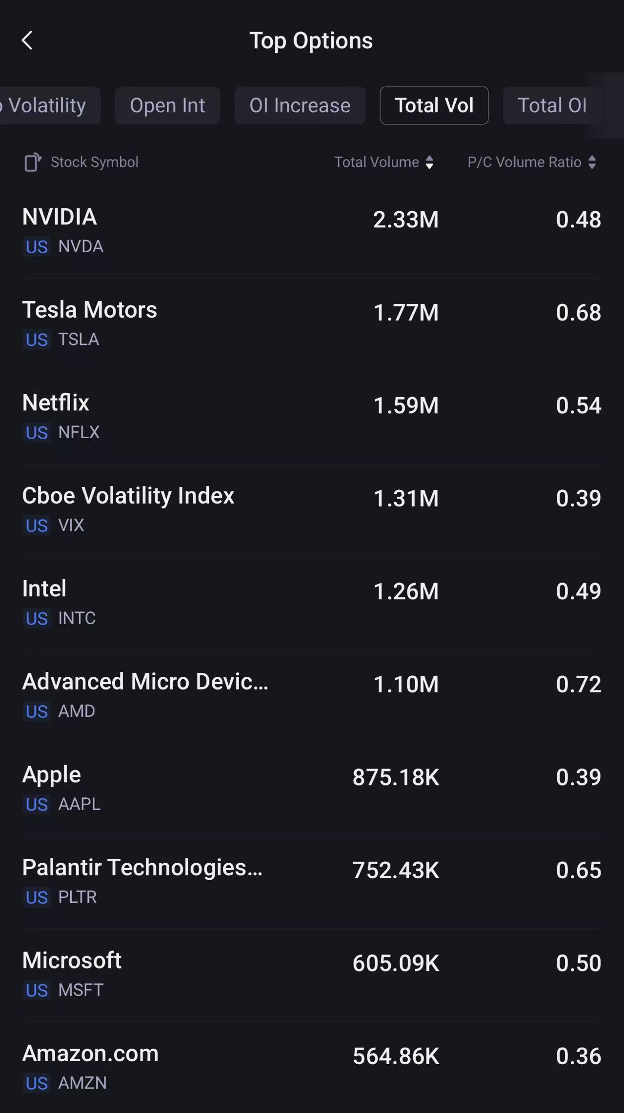 Source: Tiger Trade App