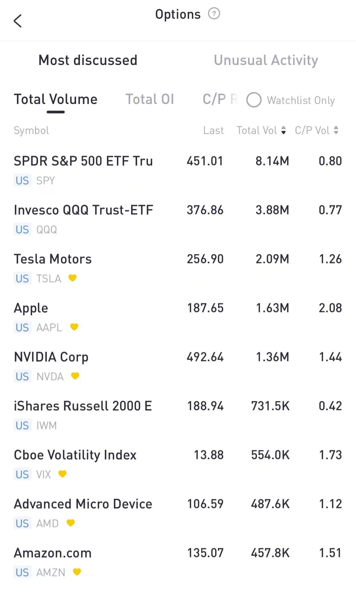 Source: Tiger Trade App