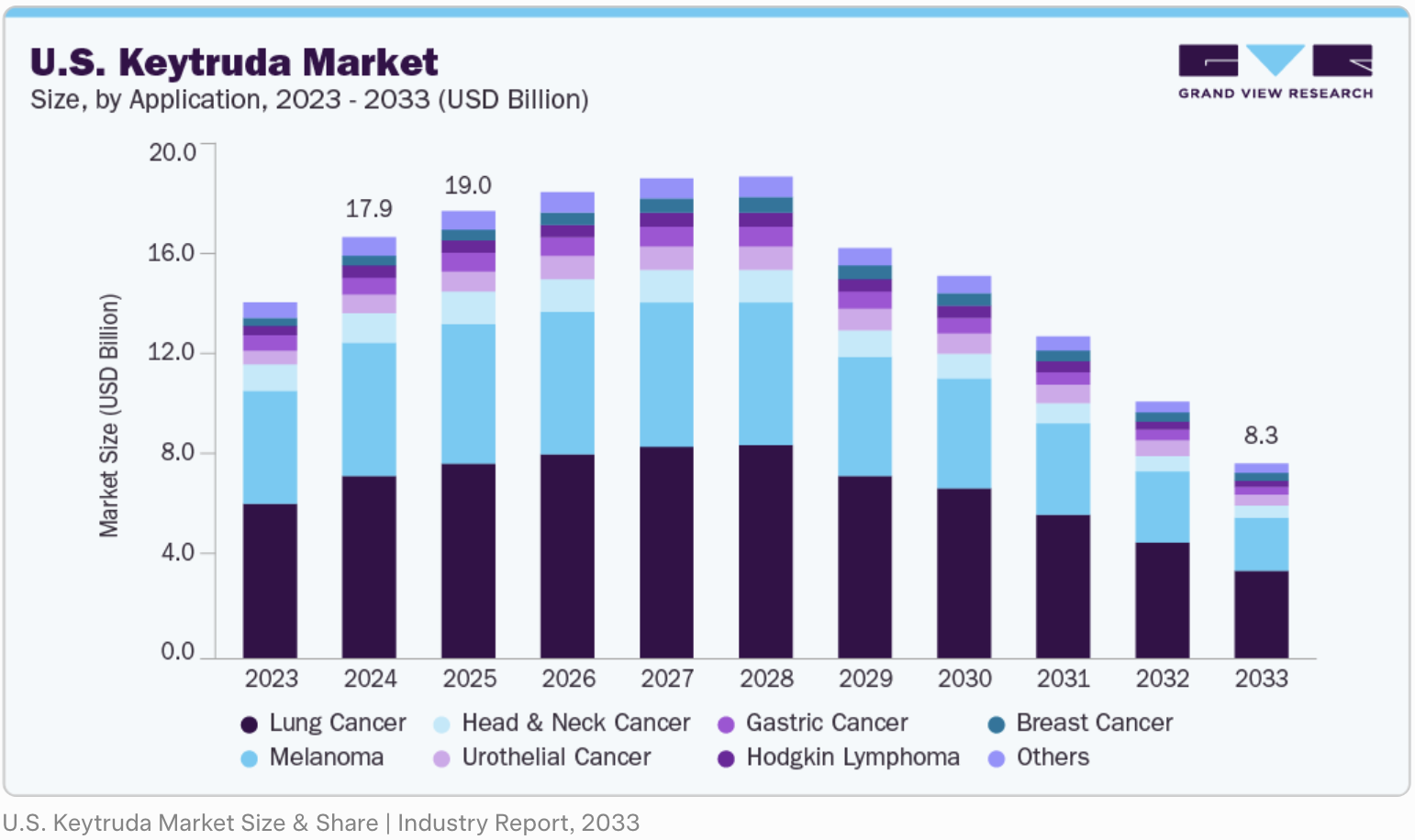 典型妇科癌ADC临床试验ORR数据参考图（类似BEHOLD-1的条形图示意），可直观看到Mo-rez数据的突出表现
