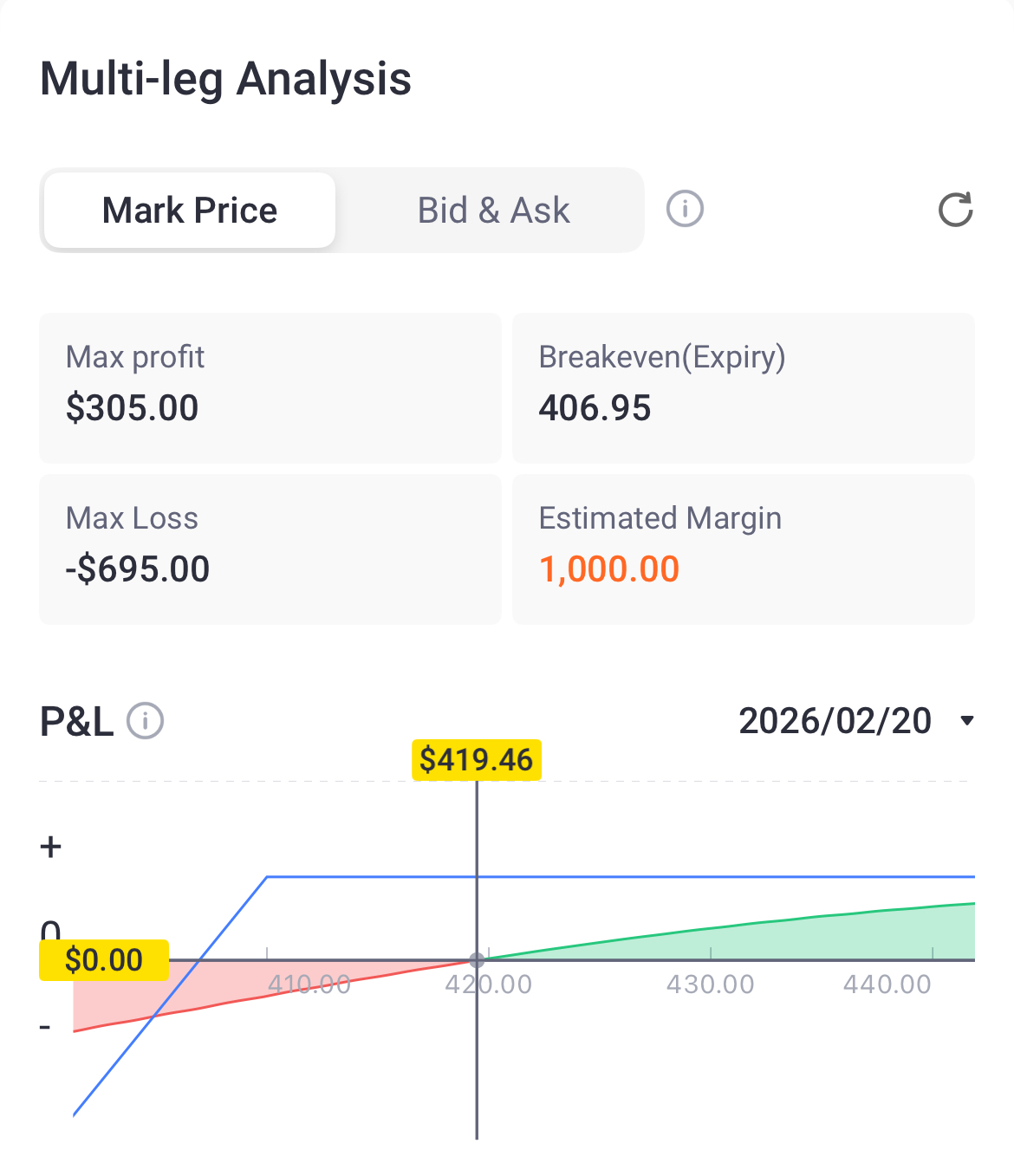 Source: Tiger Trade App