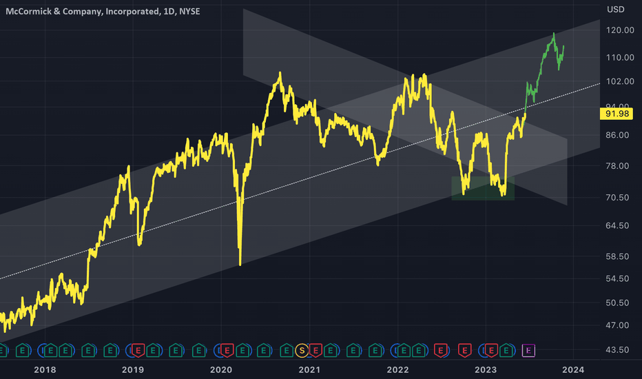MKC: MKC - Sustained Up Channel