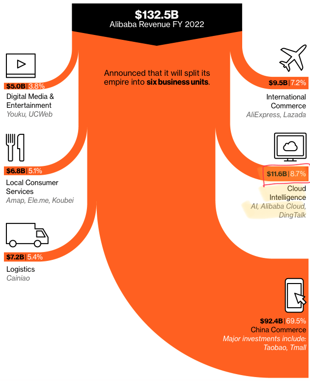 Alibaba, BABA, 9988, Softbank, Ant Group, IPO, Jack Ma, Masayoshi Son, Chip Wars, China reopening, Chinese equities, China Delisting fears, Baby BABAs, Alibaba spin-offs, Alibaba breakup