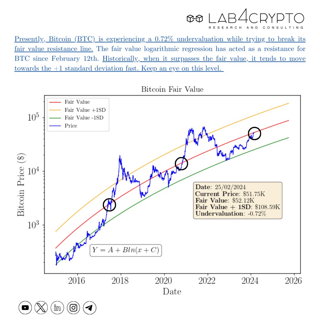 Lab4crypto