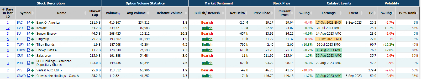 Source: Market Chameleon