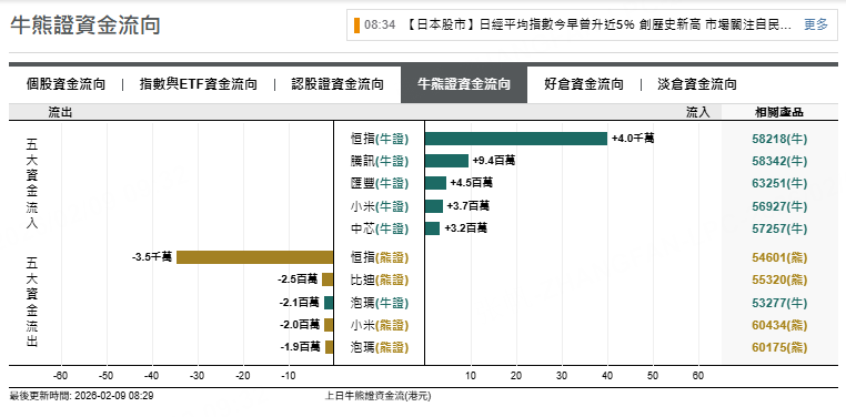 來源：摩根大通