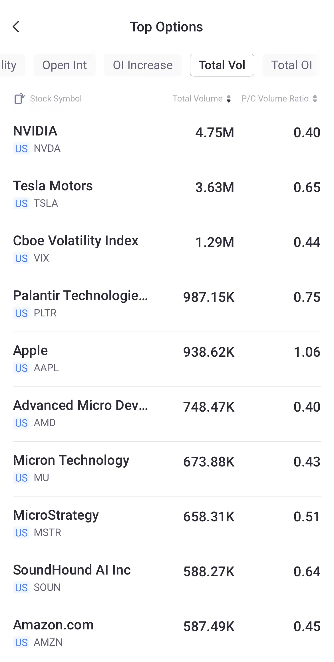 Source: Tiger Trade App