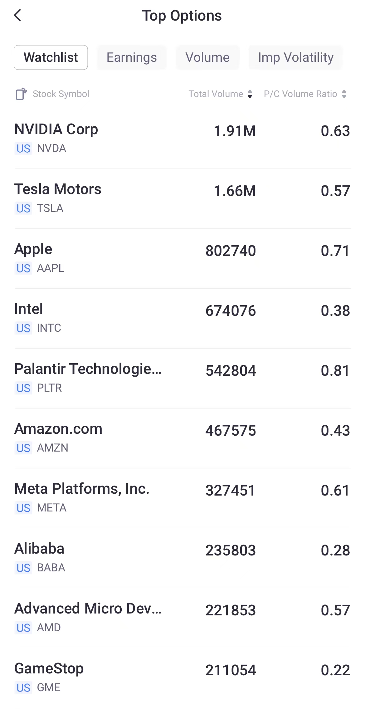 Source: Tiger Trade App