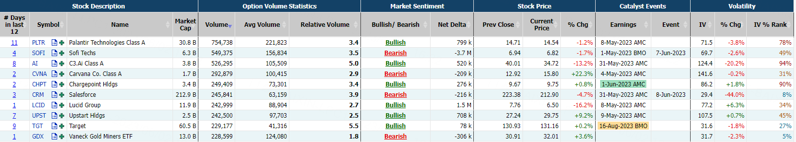 Source: Market Chameleon