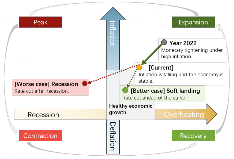 &nbsp;&nbsp;Data Source: Tiger Brokers (HK) Asset Management