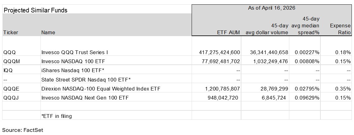 02-projected-similar-funds