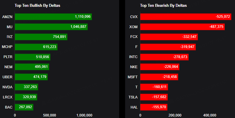 Source: Market Chameleon