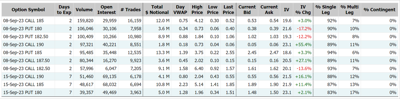 Source: Market Chameleon