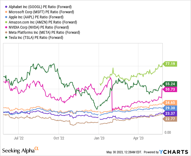 Data by&nbsp;YCharts