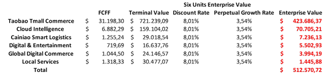 Units intrinsic value (Personal Data)
