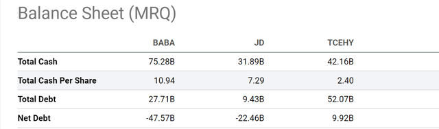 Source: Seeking Alpha data