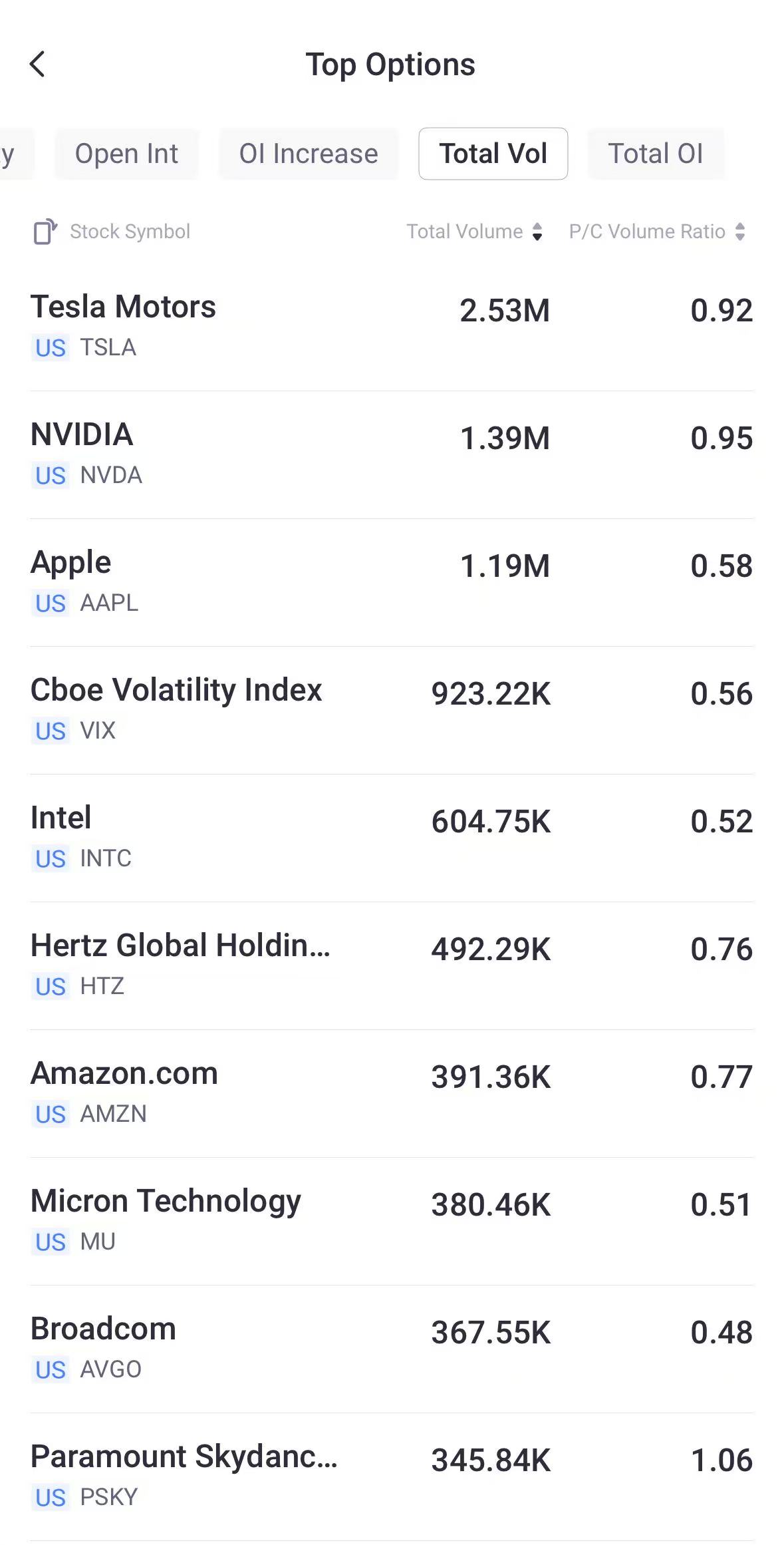Source: Tiger Trade App