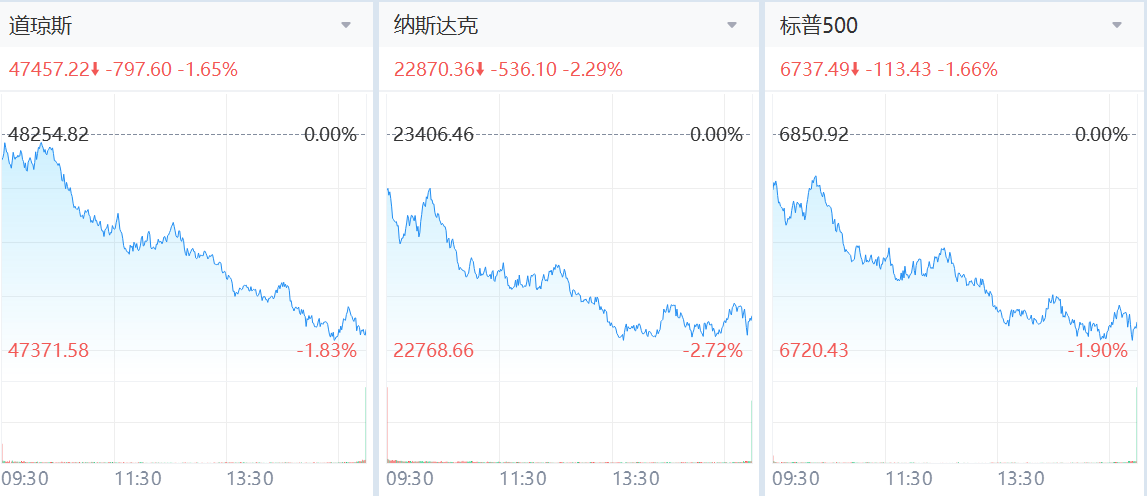 美股大跌