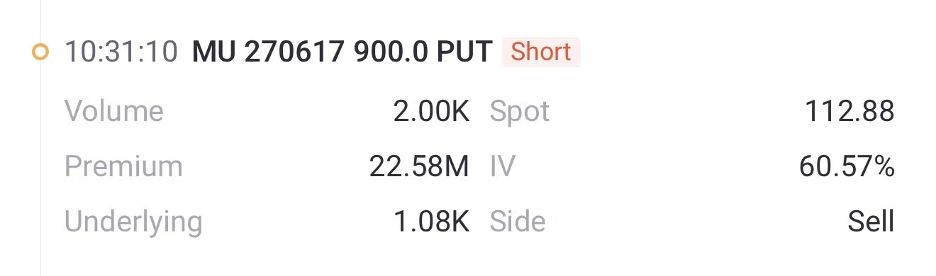 Source: Tiger Trade APP