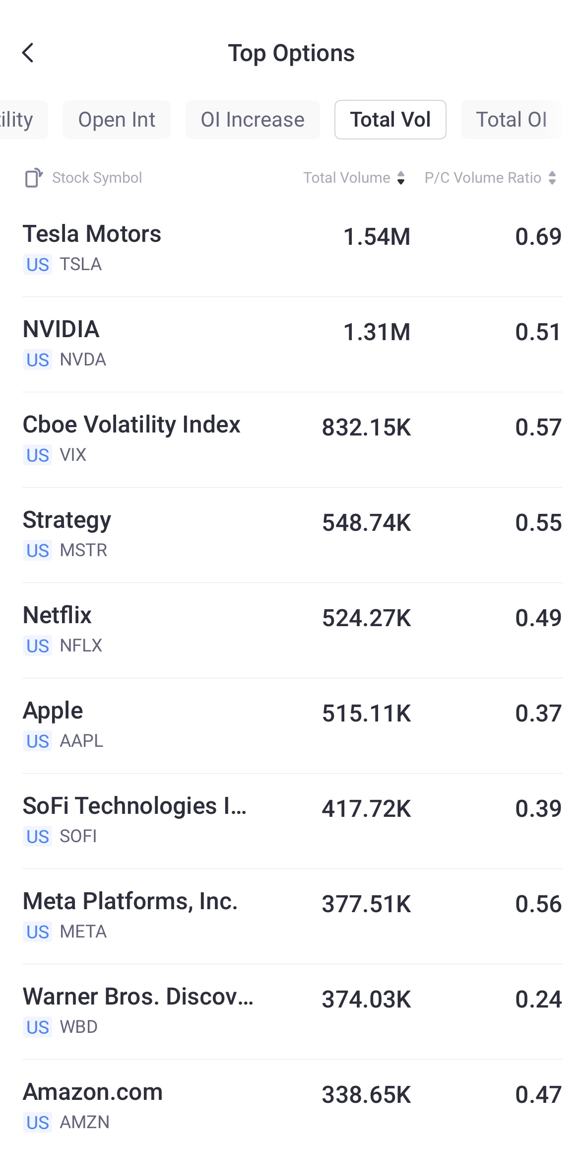 Source: Tiger Trade App