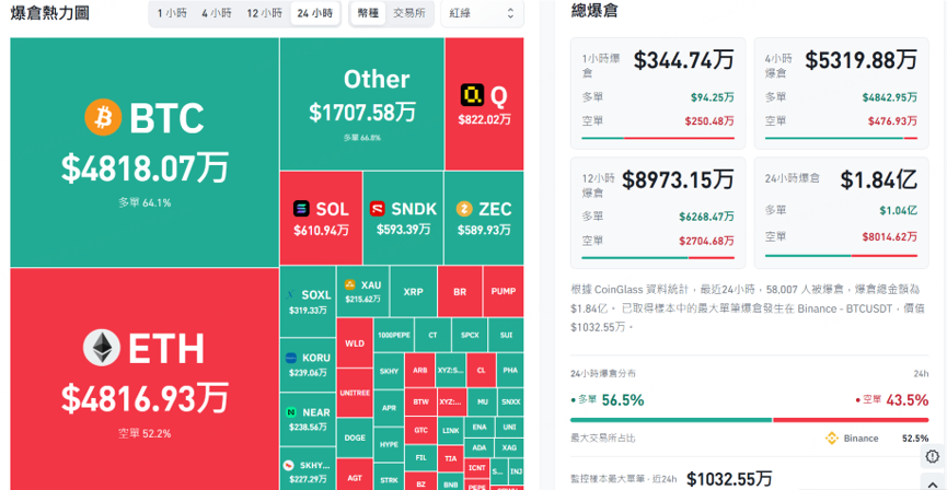 圖源：CoinGlass