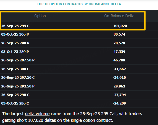 Source: Market Chameleon