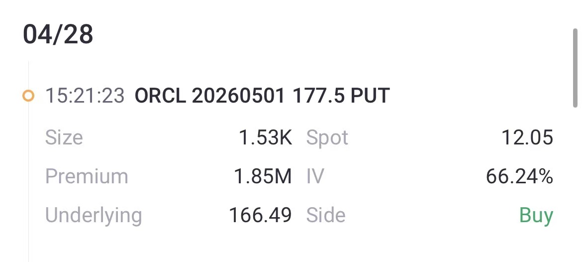 Source: Tiger Trade App