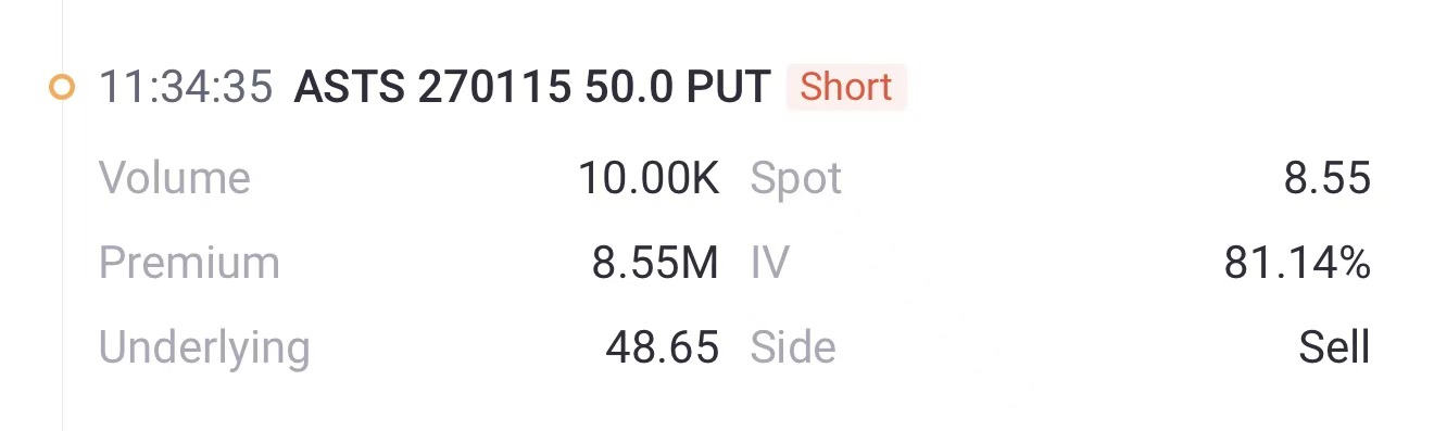 Source: Tiger Trade APP