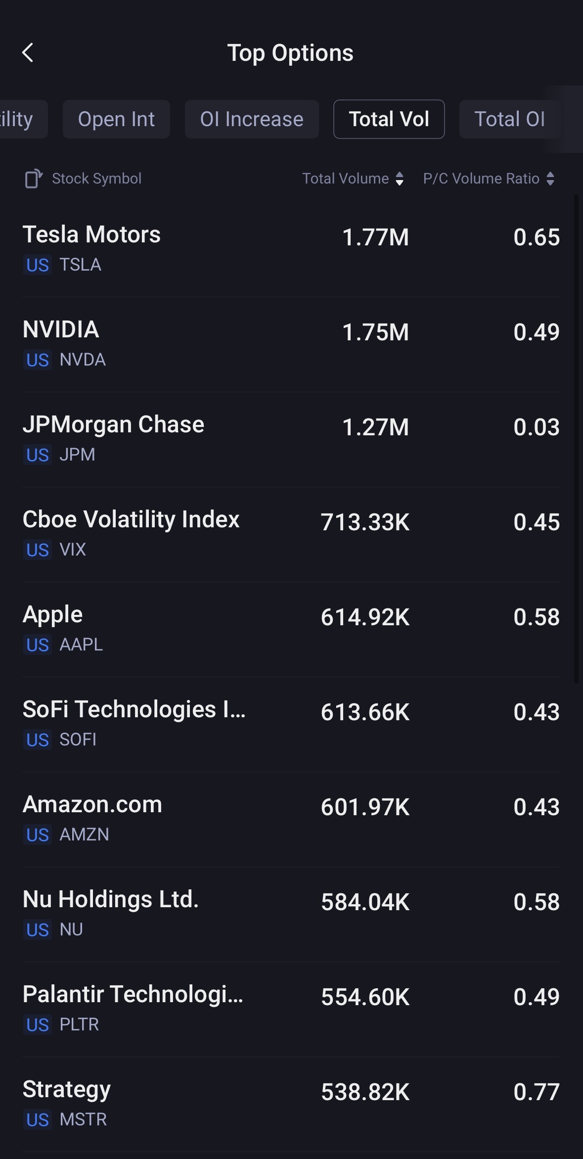 Source: Tiger Trade App