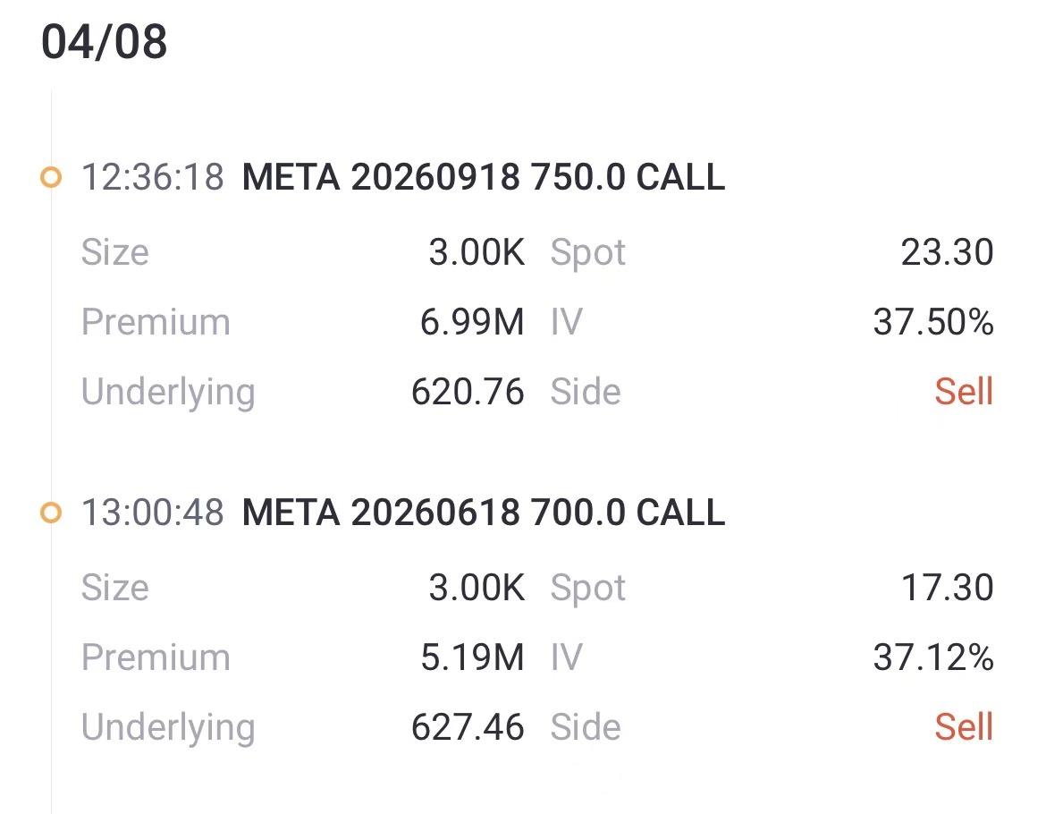 Source: Tiger Trade App