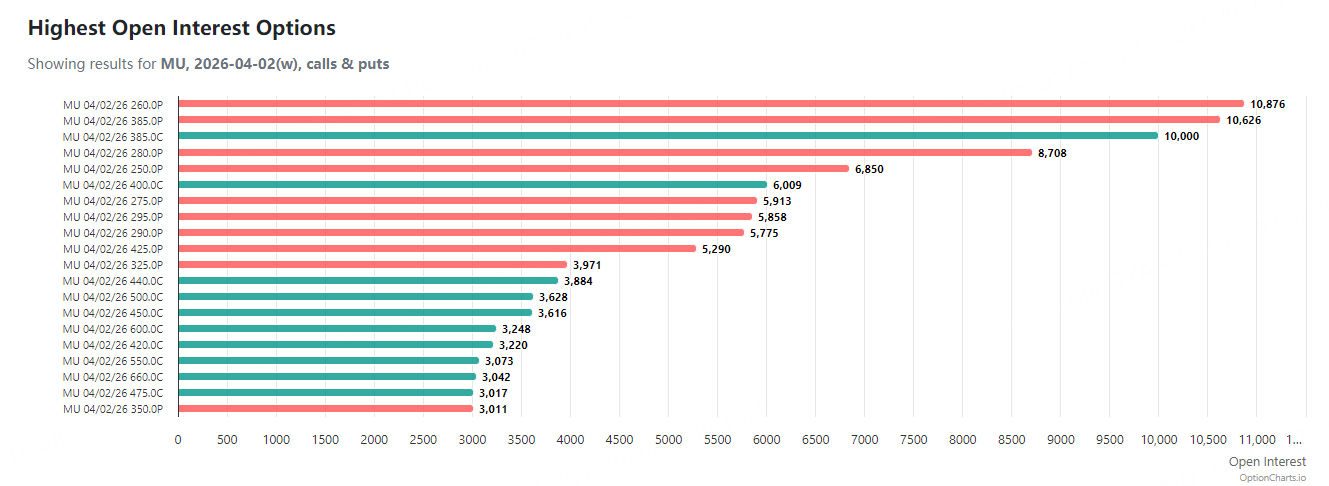 Source: Option Charts
