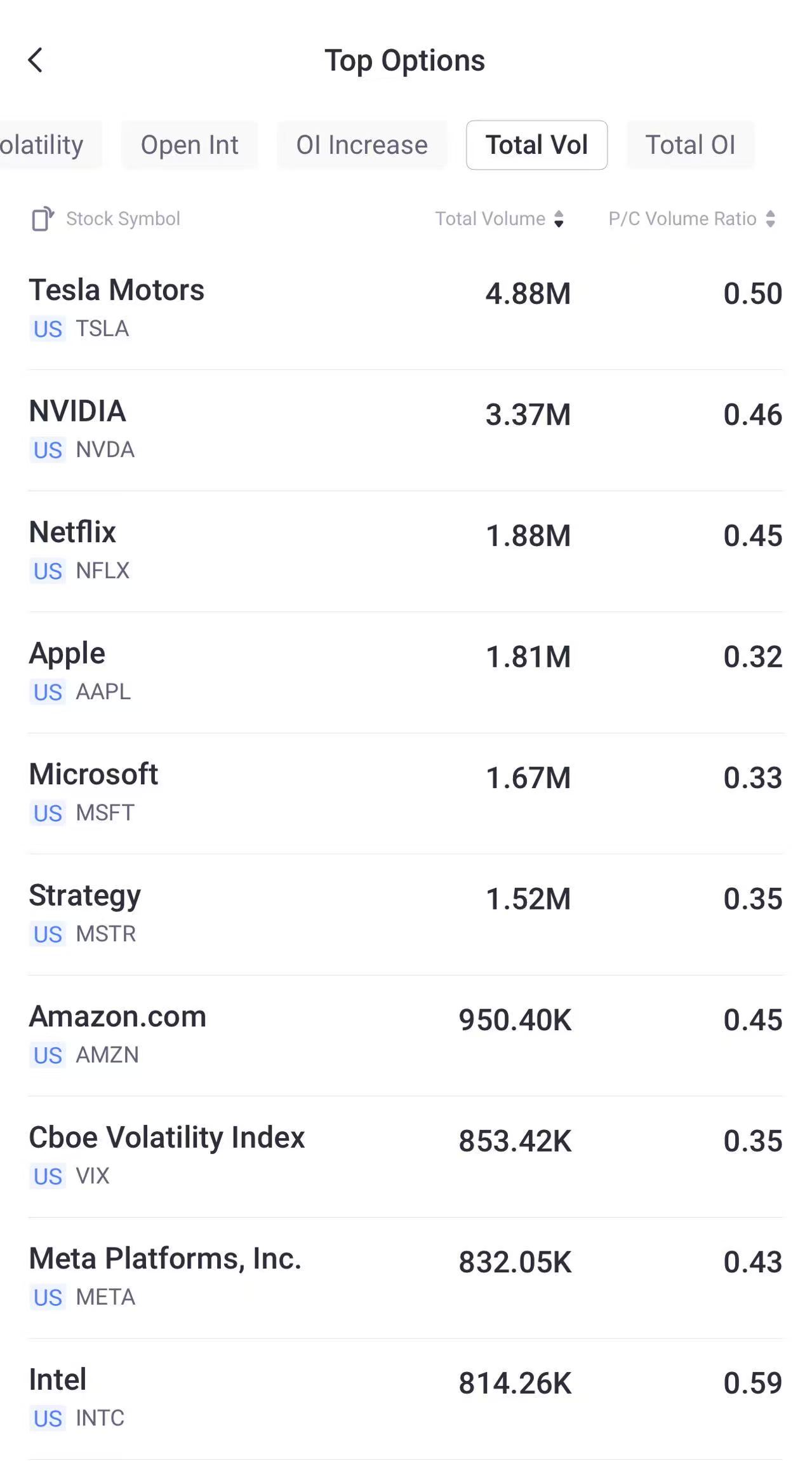 Source: Tiger Trade App