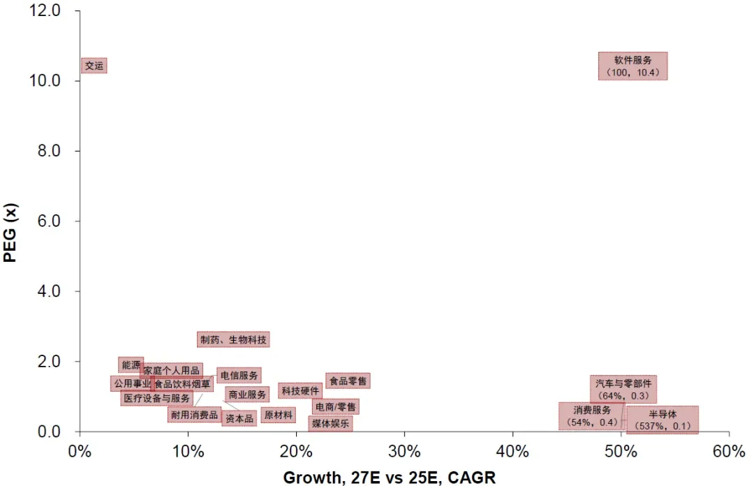 注：行业分类参考MSCI中国二级行业分类，数据截至2026/1/17资料来源：FactSet，中金公司研究部