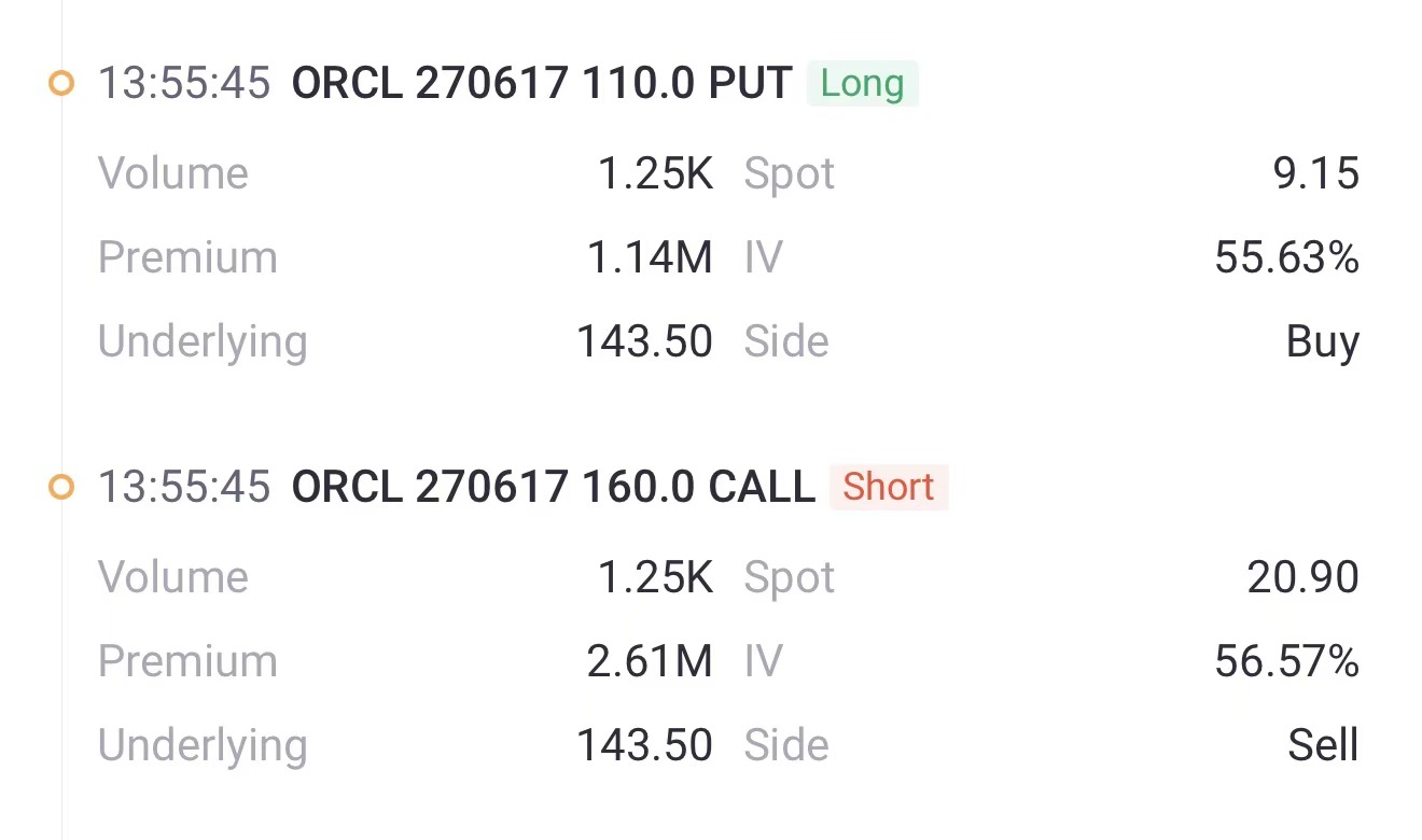Source: Tiger Trade APP