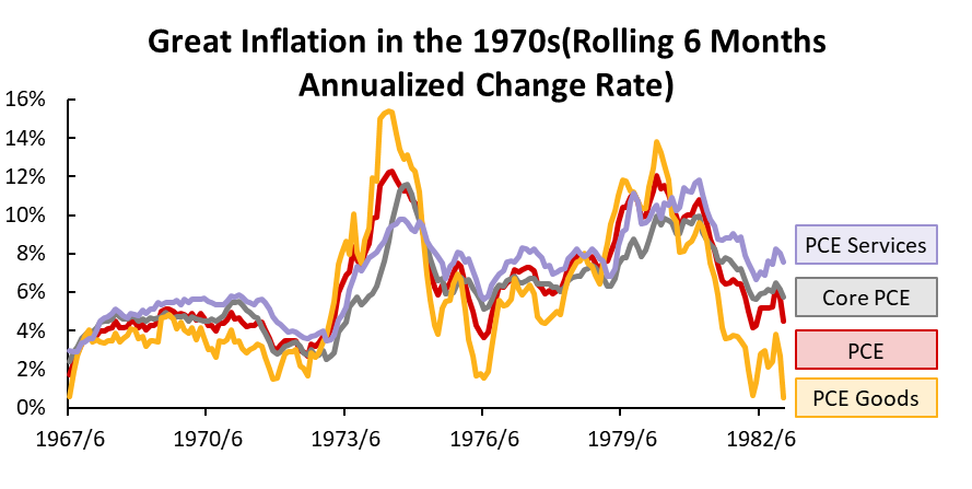  Data source: Bloomberg, Tiger Brokers