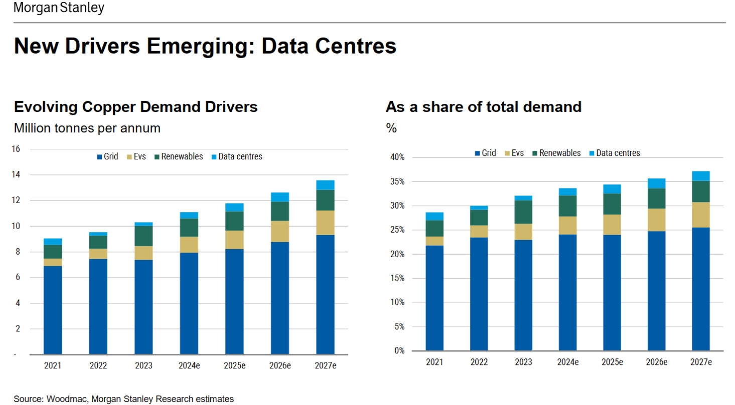 圖源：摩根史丹利