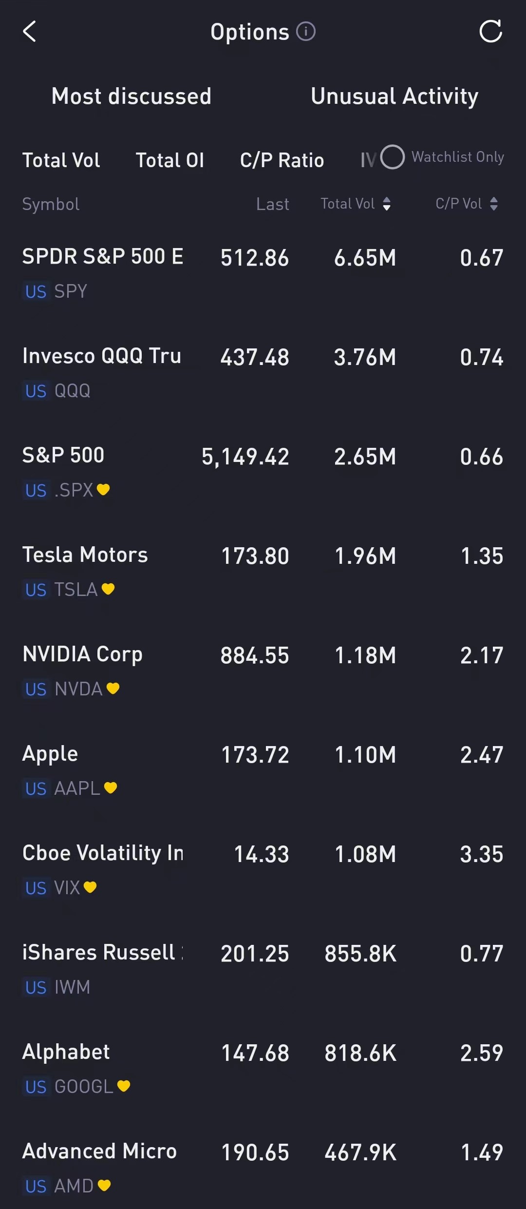 Source: Tiger Trade App