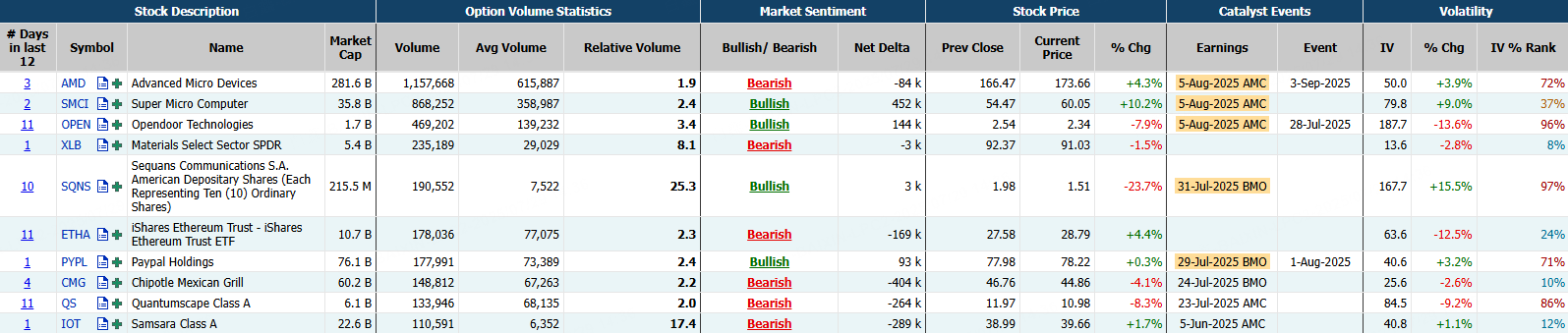 Source: Market Chameleon
