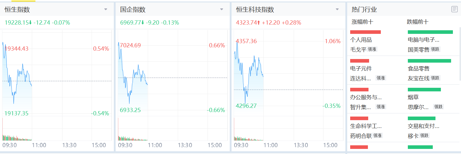 恆指今日開盤微跌，但港股打新市場火熱·