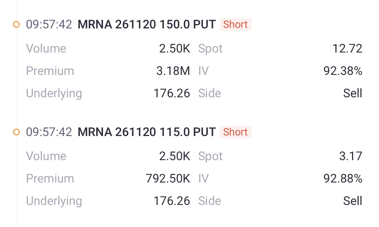 Source: Tiger Trade APP