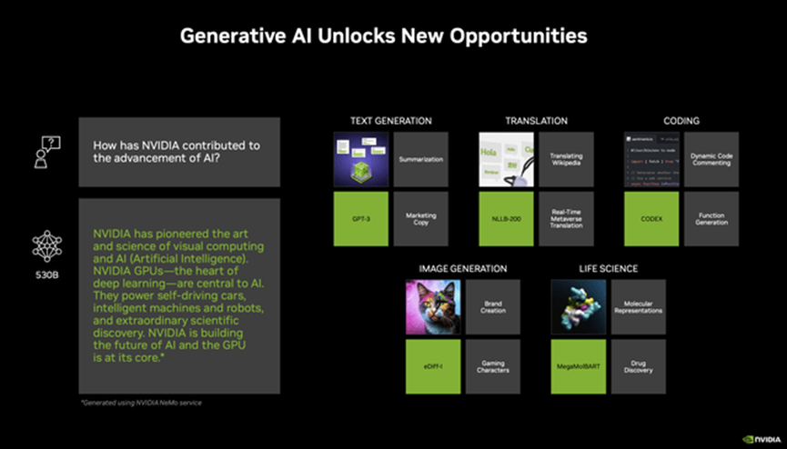 New Opportunities Due to Generative AI (NVIDIA Investor Presentation)
