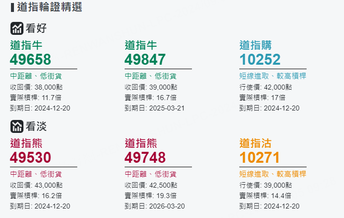 圖源：摩根大通