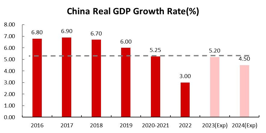  Data source: Bloomberg, Tiger Brokers