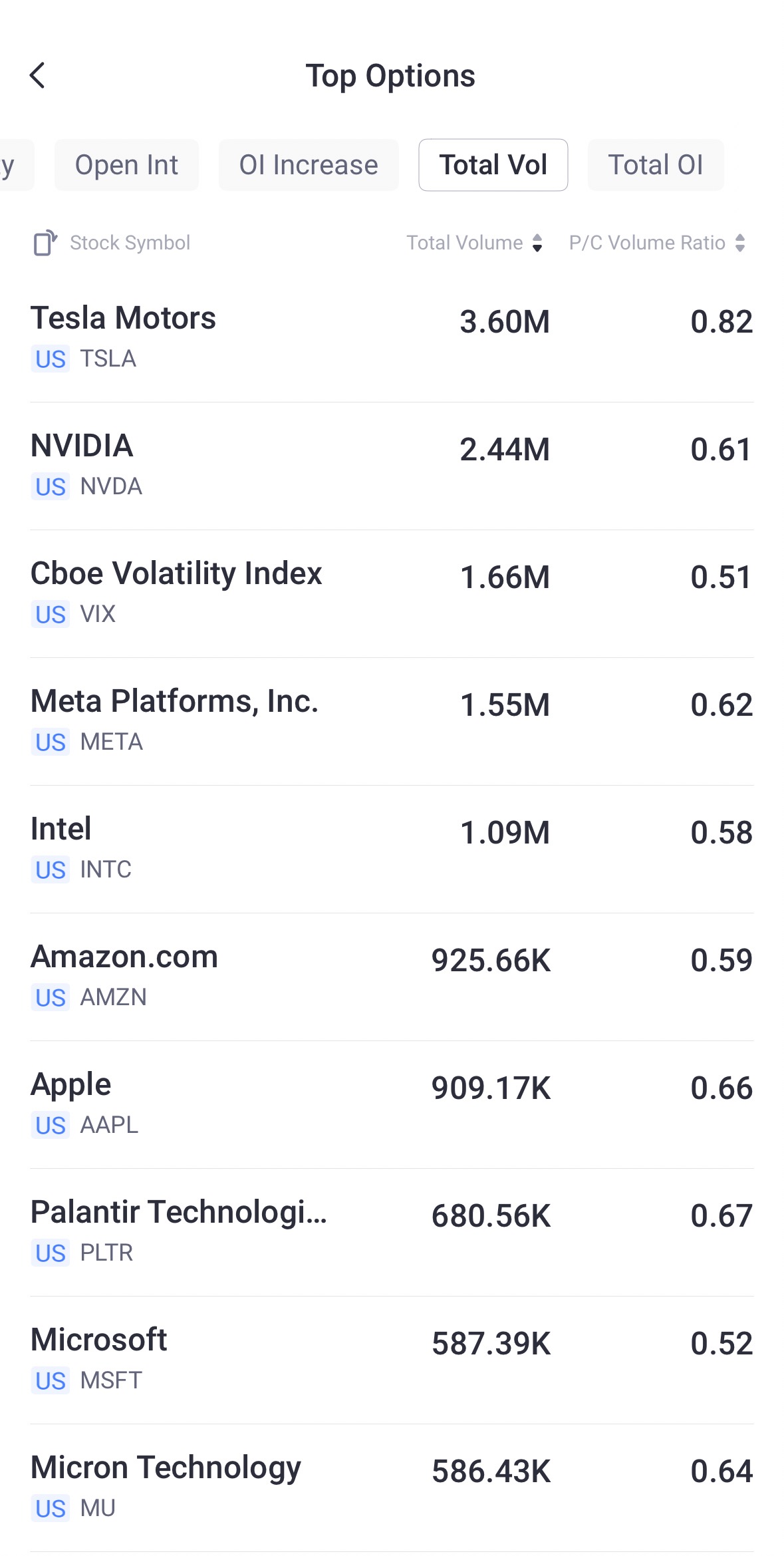 Source: Tiger Trade App
