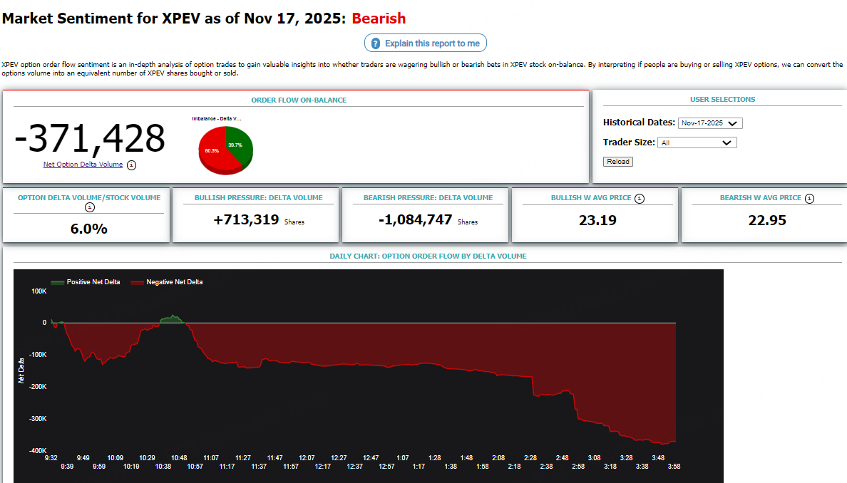 Source: Market Chameleon