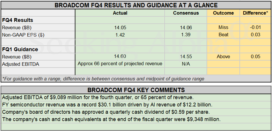 AVGO Earnings Snapshot (SA)